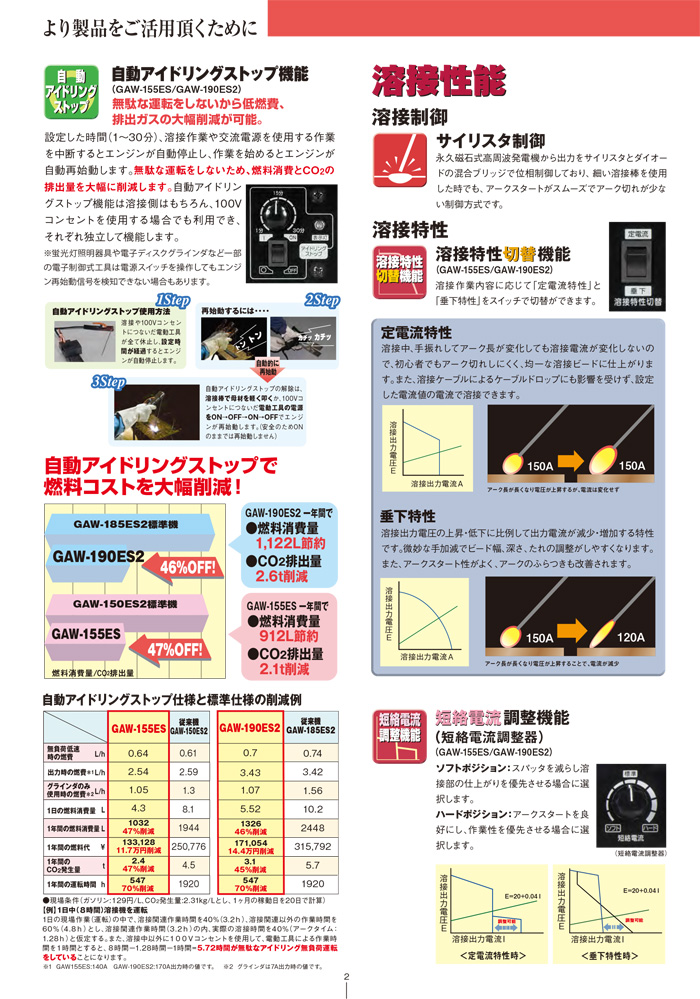 【デンヨー】ガソリンエンジン溶接機 [GAW-190ES2] NETIS登録商品[KT-100112-VE]