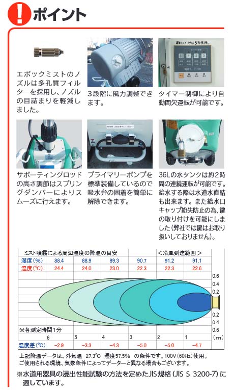 三笠産業 エポックミスト Mwm 502a 涼太くん Netis登録商品 Cg 1014 Ve なら建設 ラッシュ