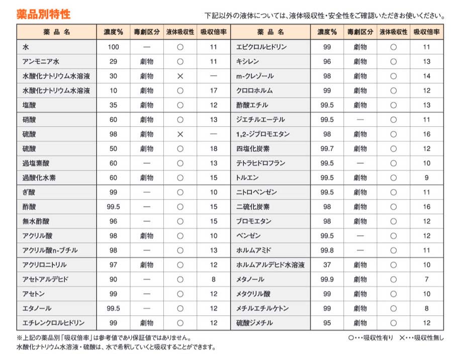 【三井化学】タフネルオイルブロッター ピロー状(液体毒物対応) トキソライト 縦約40cm×横約60cm 20袋 [TL-60]※個人宅不可