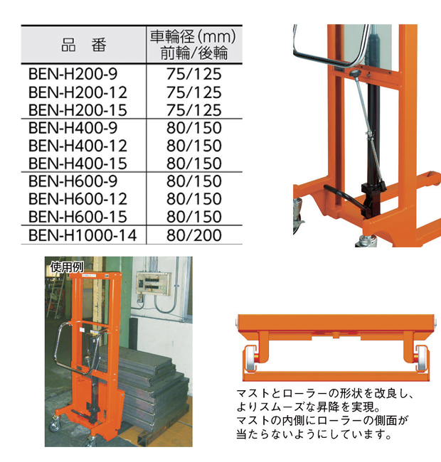 世界の コゾウリフター 200ｋｇ フォーク式 Ｈ71-1500 [BEA-H200-15