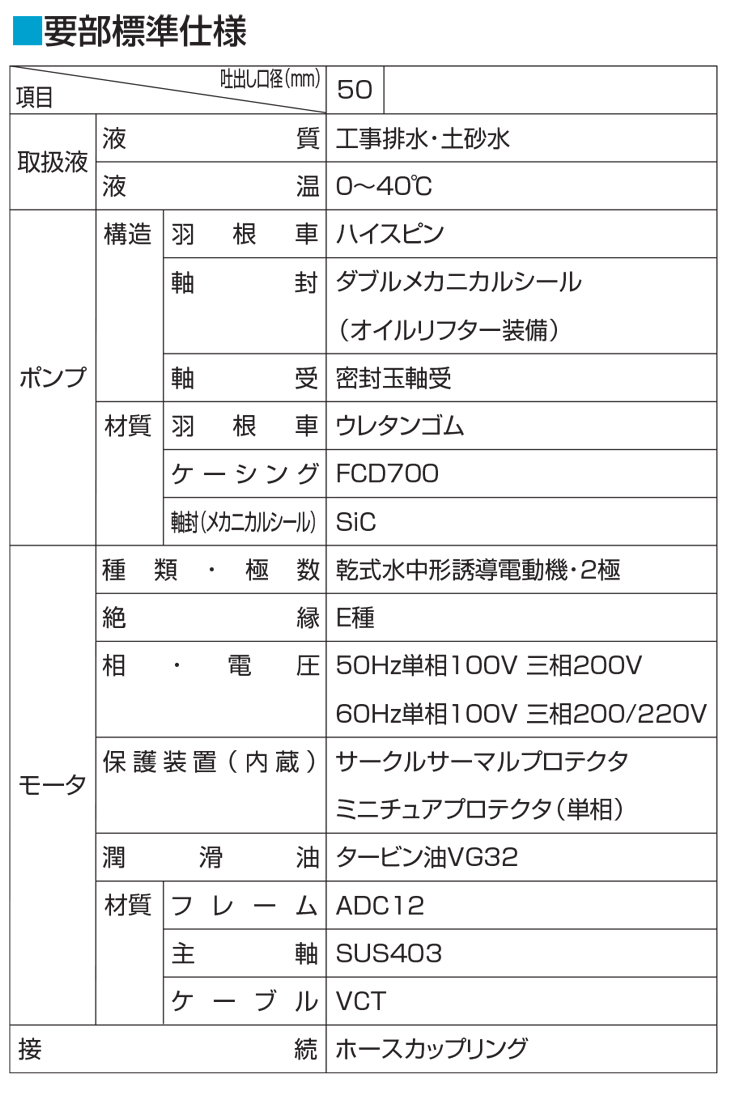 鶴見製作所 ツルミポンプ 水中ポンプ Hs2 4s 100v なら建設ラッシュ