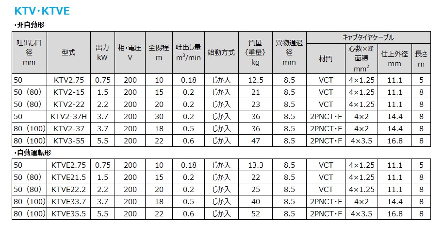 ツルミポンプ】[KTV2.75](KTV・KTVE型) 一般工事排水用 水中ハイスピンポンプ 三相200V 非自動型  ※周波数をお選びください。なら鶴見製作所専門店の仮設トイレなら建設・ラッシュ