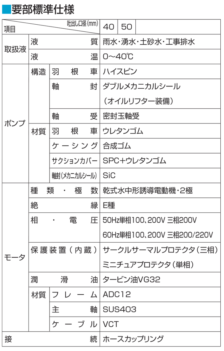 鶴見製作所 ツルミポンプ 水中ポンプ 泥水タイプ Lb 480a なら建設ラッシュ