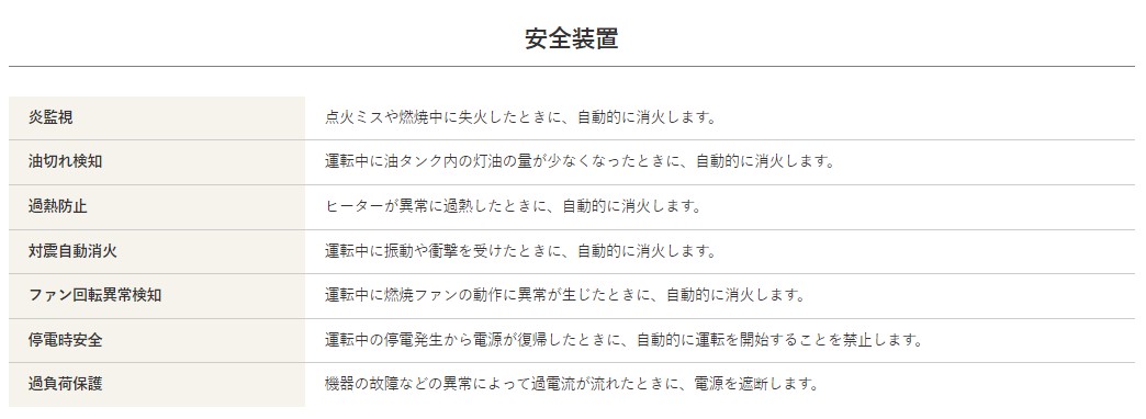 静岡製機】[HG-30RS](4521542671306) HG30RS ホットガン 30アールエス 熱風式ﾋｰﾀｰ  ジェットヒーターなら季節商品専門店の仮設トイレなら建設・ラッシュ