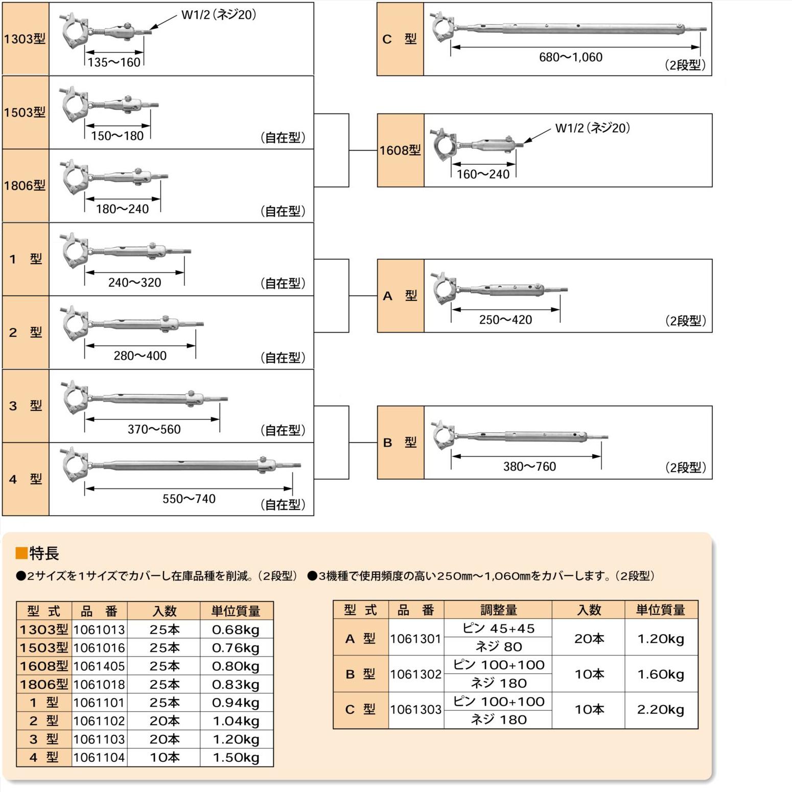 国元商会 KS】 壁つなぎ [C型] 10本なら建設ラッシュ