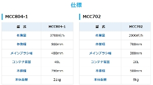 yL^ MEIHOz艟|@ [MCC804-1]@