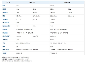 yL^ MEIHOz╗@ () [MPR120-5]@g50Hz