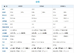 yL^ MEIHOz╗@ () [MPR45-1]@gIтB