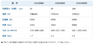 yL^ MEIHOzLEDTj[CgGR [LED30WZ]@