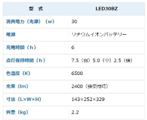 yL^ MEIHOzLED Tj[CgGR[LED50WZ]@