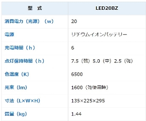 yL^ MEIHOzLED[d [LED20BZ]@