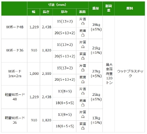 yWPTz[B1020-15-BK](W{[hЖʓ) 1~2 1000~2000~15 FF